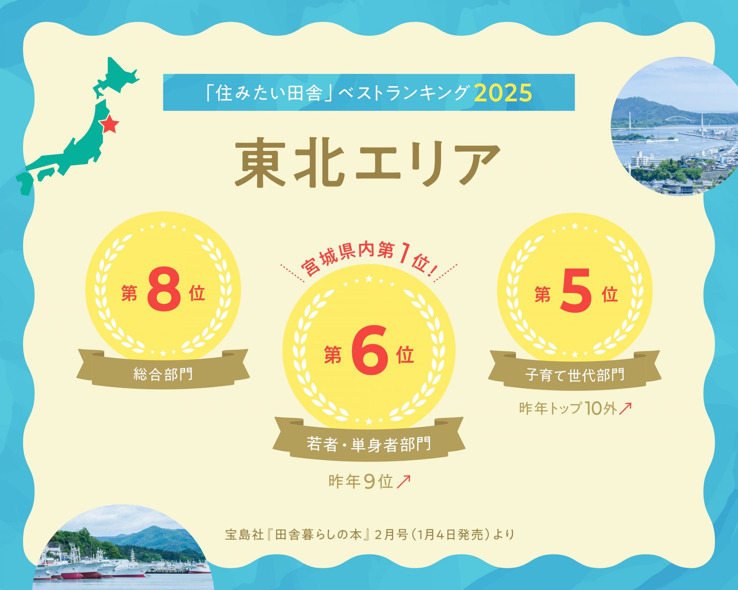 2025年版「住みたい田舎」ベストランキング発表! 全国6位の項目も